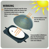 AquaForte Solar Heizer Standard / Premium